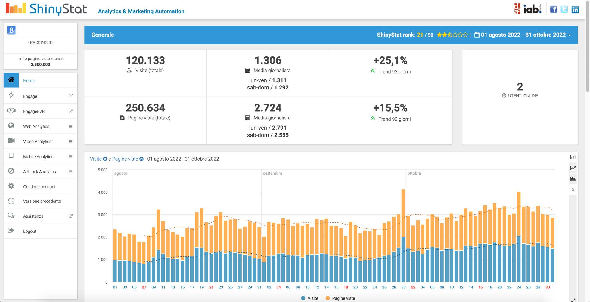 shinystat analytics