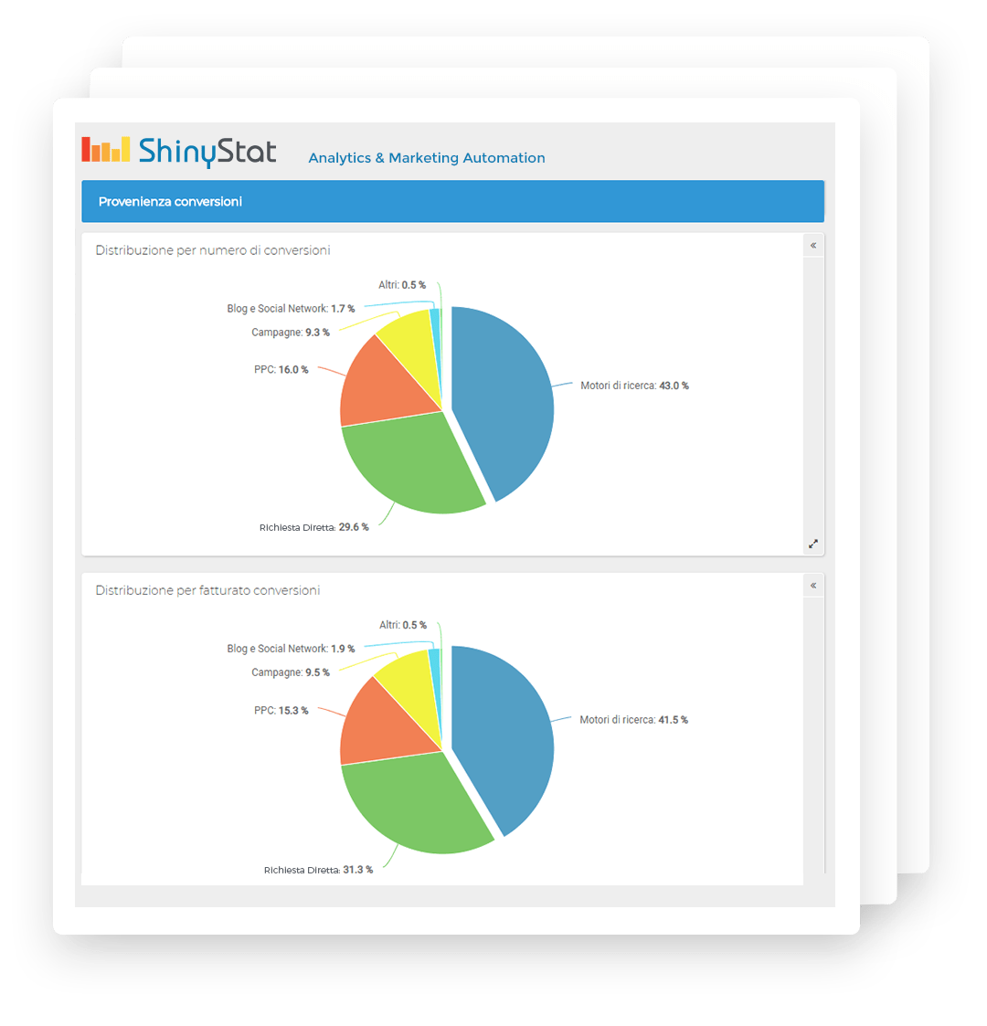 shinystat analytics
